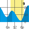 Naknek tide chart for Wednesday, October 9, 2024