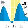 Naknek tide chart for Friday, November 15, 2024