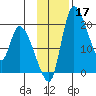 Naknek tide chart for Sunday, November 17, 2024