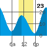 Naknek tide chart for Saturday, November 23, 2024