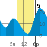 Naknek tide chart for Tuesday, November 5, 2024