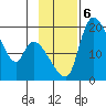 Naknek tide chart for Wednesday, November 6, 2024