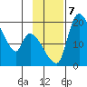 Naknek tide chart for Thursday, November 7, 2024