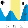 Naknek tide chart for Friday, November 8, 2024