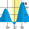 Naknek tide chart for Monday, December 16, 2024