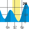 Naknek tide chart for Friday, December 20, 2024