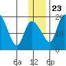 Naknek tide chart for Monday, December 23, 2024