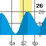 Naknek tide chart for Thursday, December 26, 2024
