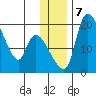 Naknek tide chart for Saturday, December 7, 2024
