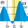 Naknek tide chart for Monday, January 13, 2025