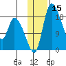 Naknek tide chart for Wednesday, January 15, 2025