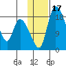 Naknek tide chart for Friday, January 17, 2025