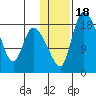 Naknek tide chart for Saturday, January 18, 2025