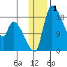 Naknek tide chart for Wednesday, January 1, 2025
