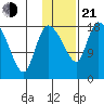 Naknek tide chart for Tuesday, January 21, 2025
