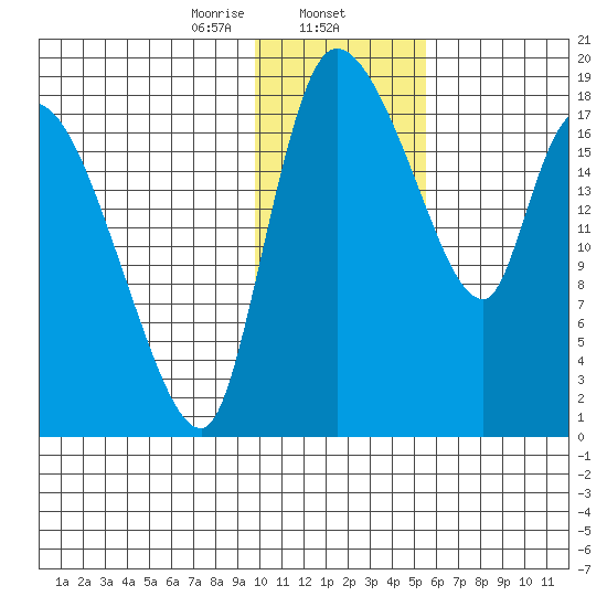 Naknek tide chart for Friday, January 24, 2025