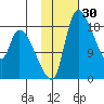 Naknek tide chart for Thursday, January 30, 2025