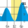 Naknek tide chart for Friday, January 31, 2025