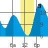 Naknek tide chart for Friday, January 3, 2025
