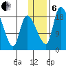 Naknek tide chart for Monday, January 6, 2025