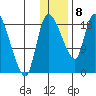 Naknek tide chart for Wednesday, January 8, 2025