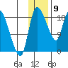 Naknek tide chart for Thursday, January 9, 2025