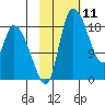 Naknek tide chart for Tuesday, February 11, 2025