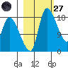 Naknek tide chart for Thursday, February 27, 2025