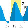 Naknek tide chart for Friday, February 7, 2025