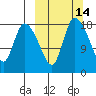 Naknek tide chart for Friday, March 14, 2025