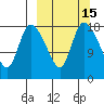 Naknek tide chart for Saturday, March 15, 2025