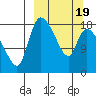 Naknek tide chart for Wednesday, March 19, 2025