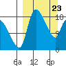 Naknek tide chart for Sunday, March 23, 2025