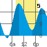 Naknek tide chart for Wednesday, March 5, 2025