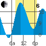 Naknek tide chart for Thursday, March 6, 2025