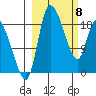 Naknek tide chart for Saturday, March 8, 2025