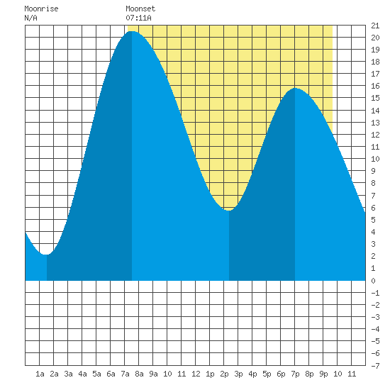 Naknek tide chart for Monday, April 14, 2025