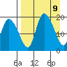 Naknek tide chart for Wednesday, April 9, 2025