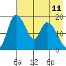 Naknek tide chart for Sunday, May 11, 2025