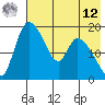 Naknek tide chart for Monday, May 12, 2025
