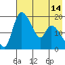 Naknek tide chart for Wednesday, May 14, 2025