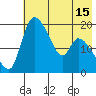 Naknek tide chart for Thursday, May 15, 2025