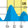 Naknek tide chart for Friday, May 16, 2025