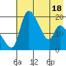 Naknek tide chart for Sunday, May 18, 2025