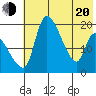 Naknek tide chart for Tuesday, May 20, 2025