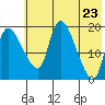 Naknek tide chart for Friday, May 23, 2025