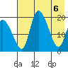 Naknek tide chart for Tuesday, May 6, 2025