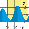 Naknek tide chart for Wednesday, May 7, 2025