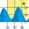 Naknek tide chart for Thursday, May 8, 2025