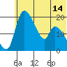 Naknek tide chart for Saturday, June 14, 2025
